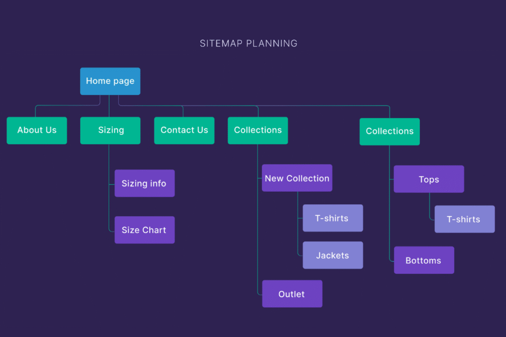 Step-by-Step Guide Building
